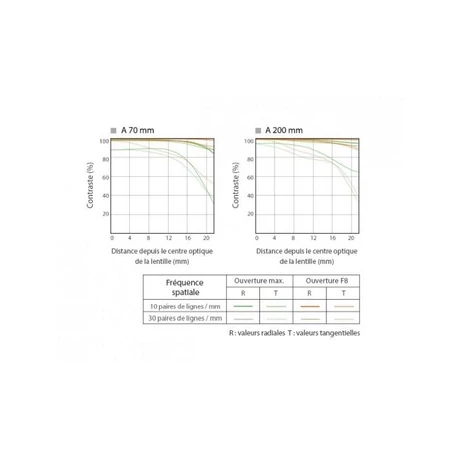 Sony SEL-70200G tele objektív FE 70-200mm f/4 G OSS
